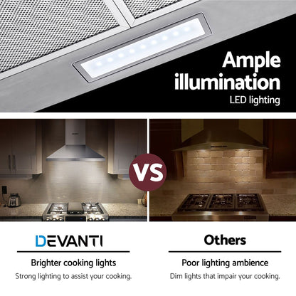 Devanti 600mm Range Hood 60cm Rangehood Stainless Steel-Rangehoods-PEROZ Accessories