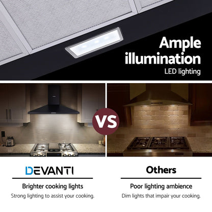 Devanti 900mm Range Hood 90cm Rangehood Black-Rangehoods-PEROZ Accessories