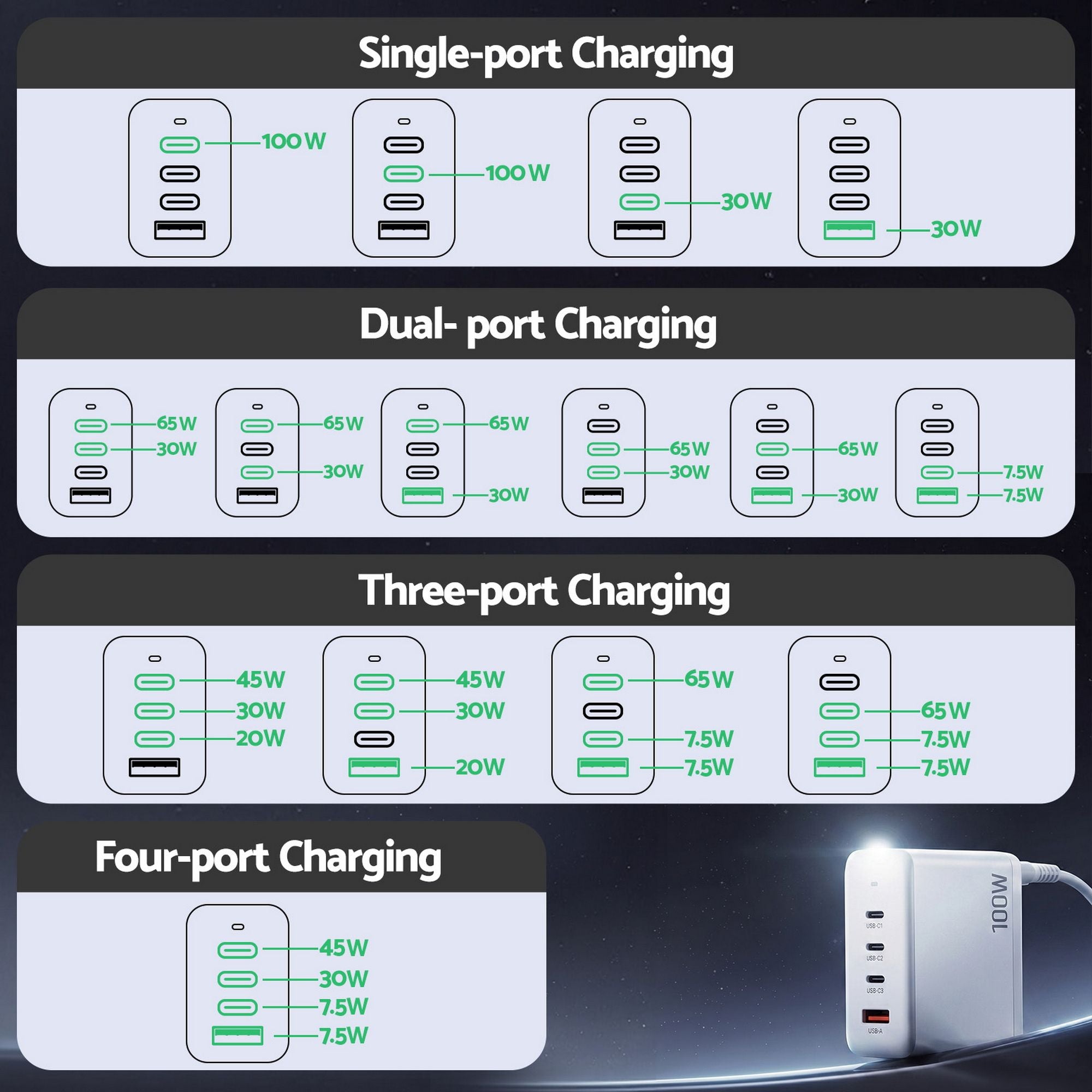 Devanti USB C Charger 100W Fast Charger 4 Port GaN Desktop Station White-Electronics > Battery Chargers &amp; Power > Power Banks &amp; Chargers-PEROZ Accessories