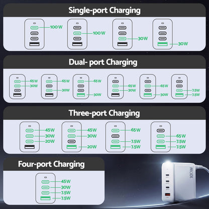 Devanti USB C Charger 100W Fast Charger 4 Port GaN Desktop Station White-Electronics > Battery Chargers &amp; Power > Power Banks &amp; Chargers-PEROZ Accessories