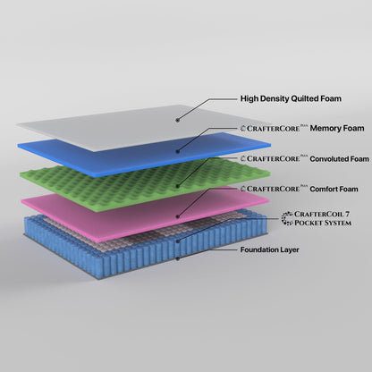 Boutique Single Mattress 7 zone Pocket Spring Memory Foam-Furniture &gt; Mattresses-PEROZ Accessories