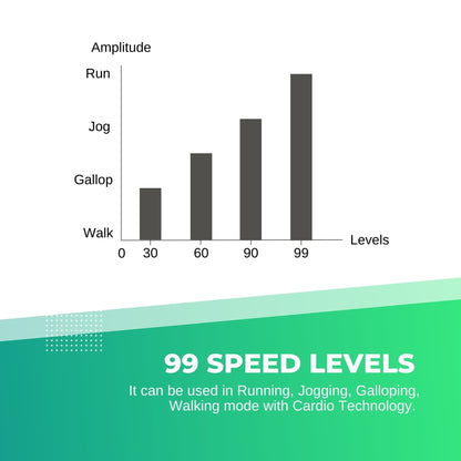 Social Hike White Vibration Machine Platform - Exercise Plate Whole Body Workout-Sports &amp; Fitness &gt; Fitness Accessories-PEROZ Accessories