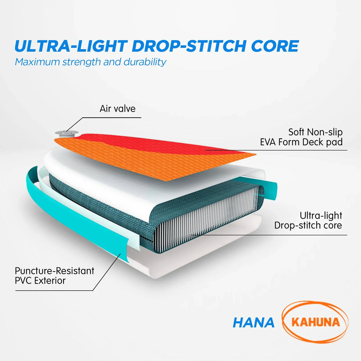 Kahuna Hana 10FT Inflatable Stand Up Paddle Board Set - Non-Slip iSUP Paddleboard with Backpack Paddle Pump Leash-Outdoor > Boating-PEROZ Accessories