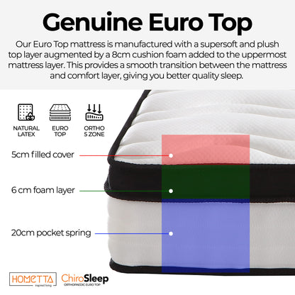 ChiroSleep Orthopaedic Euro Top Pocket Spring Double Mattress-Furniture &gt; Mattresses &gt; Double Mattress-PEROZ Accessories