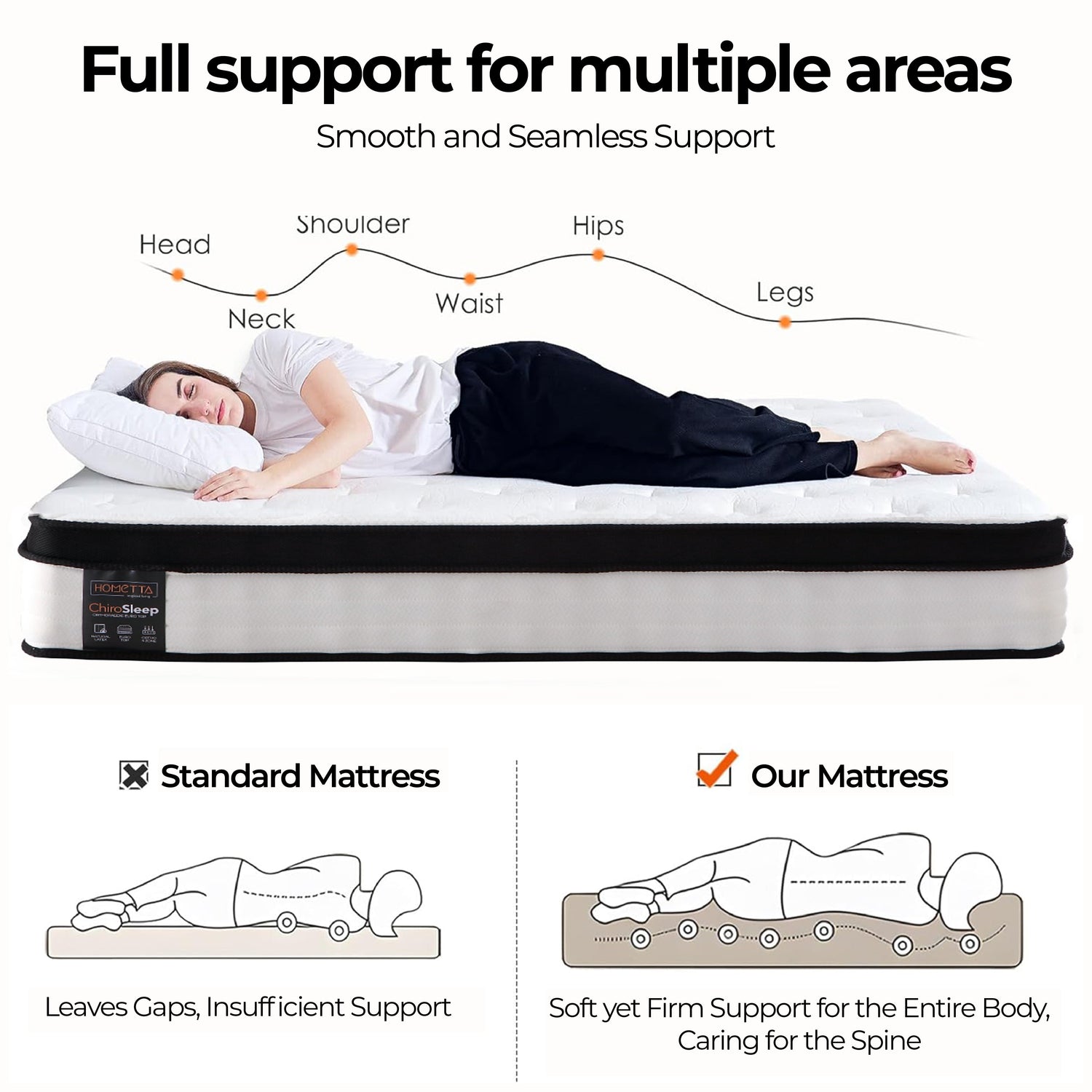 ChiroSleep Orthopaedic Euro Top Pocket Spring Double Mattress-Furniture &gt; Mattresses &gt; Double Mattress-PEROZ Accessories