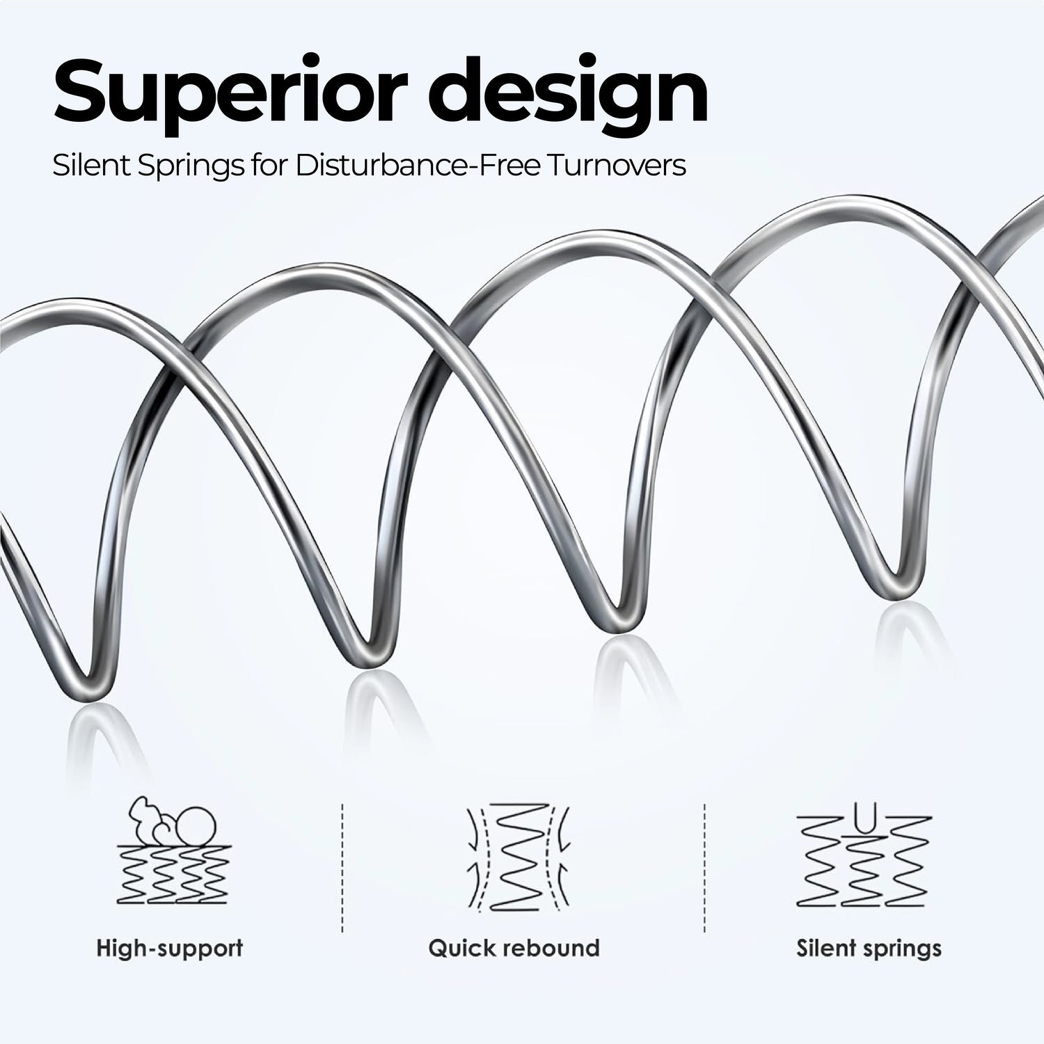 ChiroSleep Orthopaedic Euro Top Pocket Spring Double Mattress-Furniture &gt; Mattresses &gt; Double Mattress-PEROZ Accessories