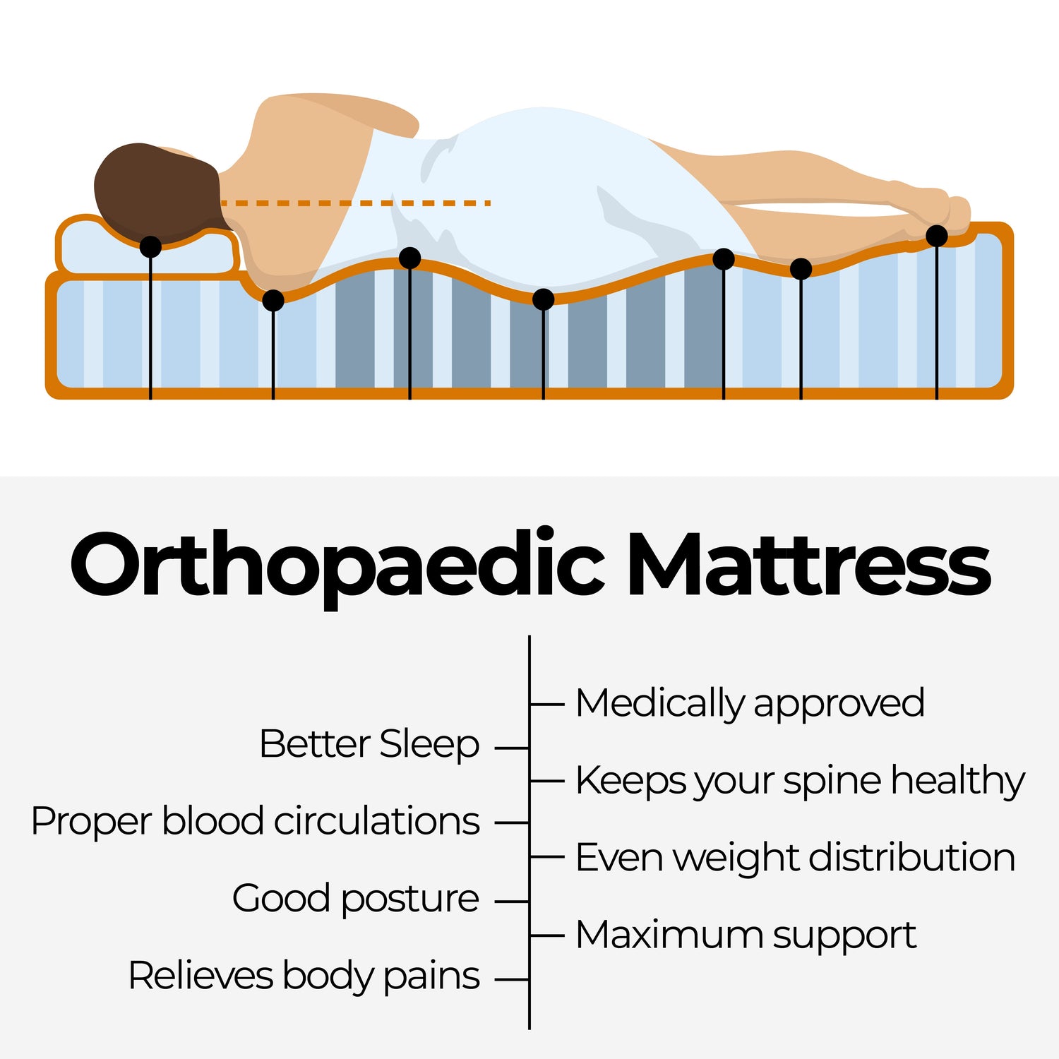 ChiroSleep Orthopaedic Euro Top Pocket Spring Double Mattress-Furniture &gt; Mattresses &gt; Double Mattress-PEROZ Accessories