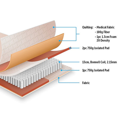 PALERMO Single Bed Mattress-Furniture &gt; Mattresses-PEROZ Accessories
