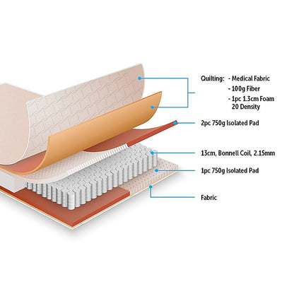 PALERMO Queen Bed Mattress-Furniture &gt; Mattresses-PEROZ Accessories