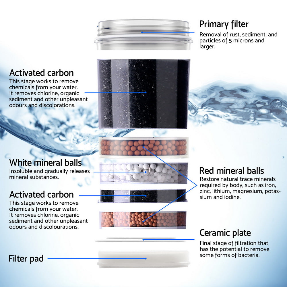22L Devanti Water Cooler Dispenser Bench Top 3 Taps Chiller Filter Purifier Three Taps Balck-Appliances &gt; Kitchen Appliances &gt; Water Dispensers-PEROZ Accessories