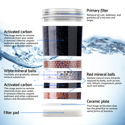 Devanti Water Cooler Dispenser Stand 22L Bottle White w/2 Filter-Water Dispensers-PEROZ Accessories