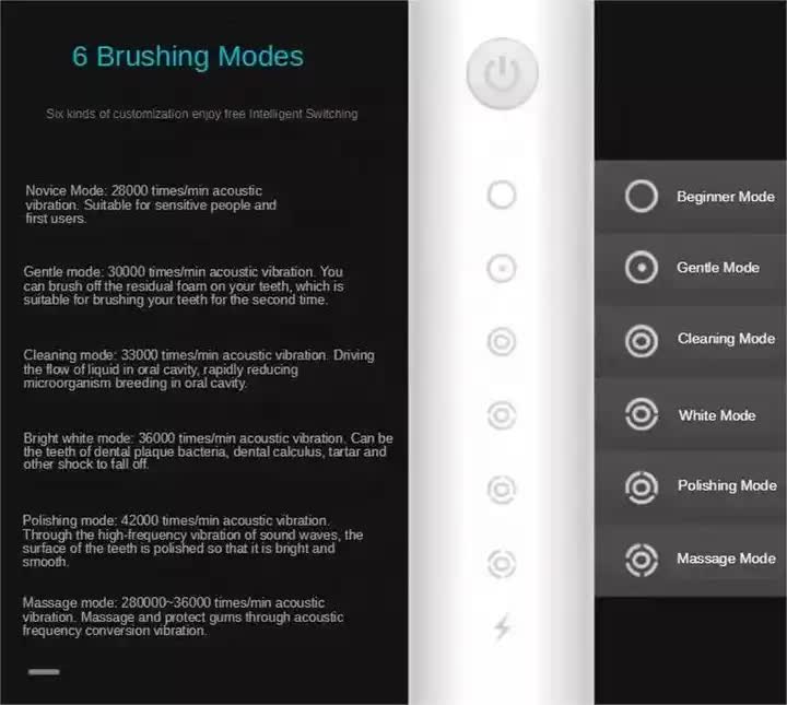 X-3 Sonic Electric Toothbrush in White, 8 Brush Heads, Travel Case, USB Charging, and Stand Included-Oral Care-PEROZ Accessories