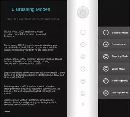 X-3 Sonic Electric Toothbrush in White, 8 Brush Heads, Travel Case, USB Charging, and Stand Included-Oral Care-PEROZ Accessories