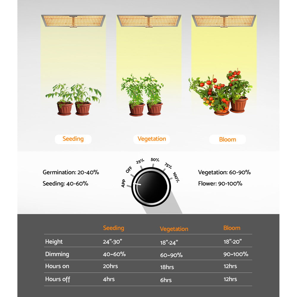 Greenfingers Max 3000W LED Grow Light Full Spectrum Indoor Veg Flower All Stage-Home &amp; Garden &gt; Green Houses-PEROZ Accessories