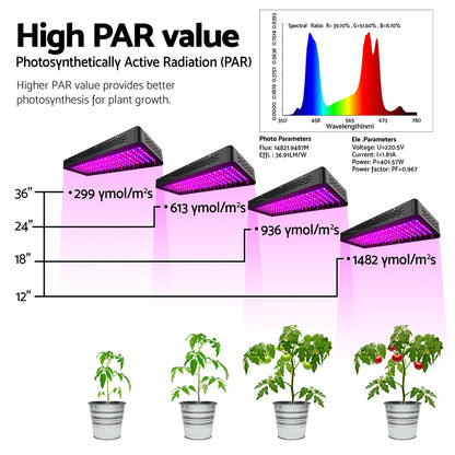Greenfingers Set of 2 LED Grow Light Kit Hydroponic System 2000W Full Spectrum Indoor-Home &amp; Garden &gt; Green Houses-PEROZ Accessories