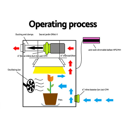 Greenfingers Ventilation Fan and Active Carbon Filter Ducting Kit-Home &amp; Garden &gt; Green Houses-PEROZ Accessories