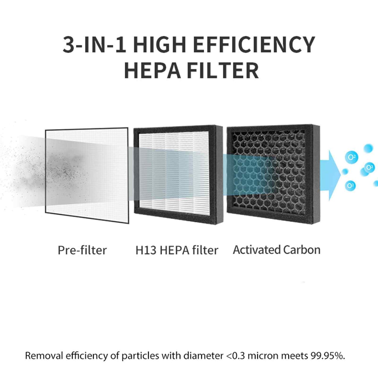 MyGenie 2-in-1 Air Purifier and Dehumidifier WI-FI Control HEPA Filter White-Air Purifiers-PEROZ Accessories