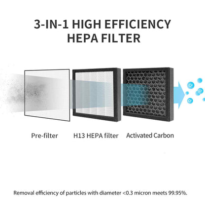 MyGenie 2-in-1 Air Purifier and Dehumidifier WI-FI Control HEPA Filter White-Air Purifiers-PEROZ Accessories