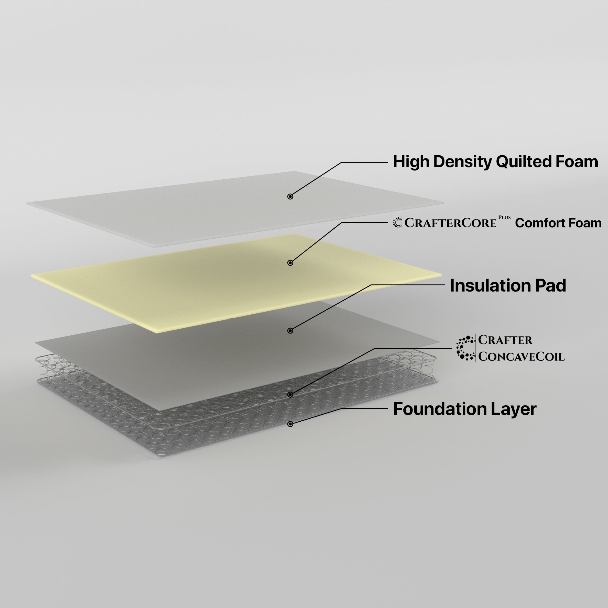 Retreat Queen Mattress Inner Spring-Furniture &gt; Mattresses-PEROZ Accessories