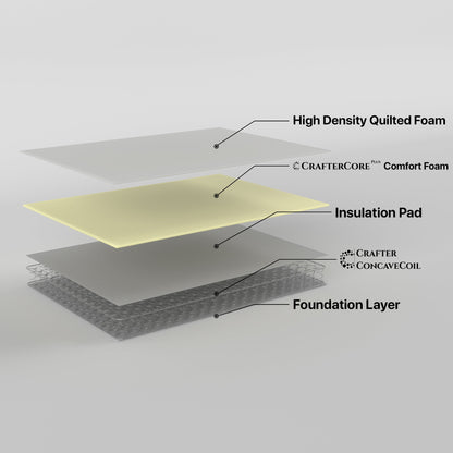 Retreat Queen Mattress Inner Spring-Furniture &gt; Mattresses-PEROZ Accessories