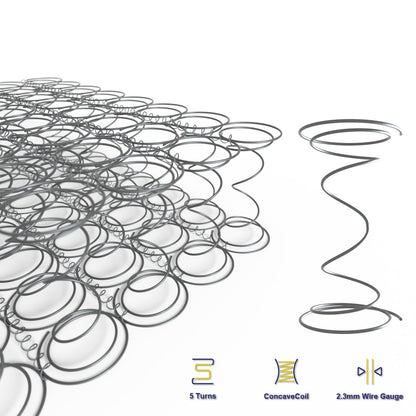 Retreat Single Mattress Inner Spring-Furniture &gt; Mattresses-PEROZ Accessories