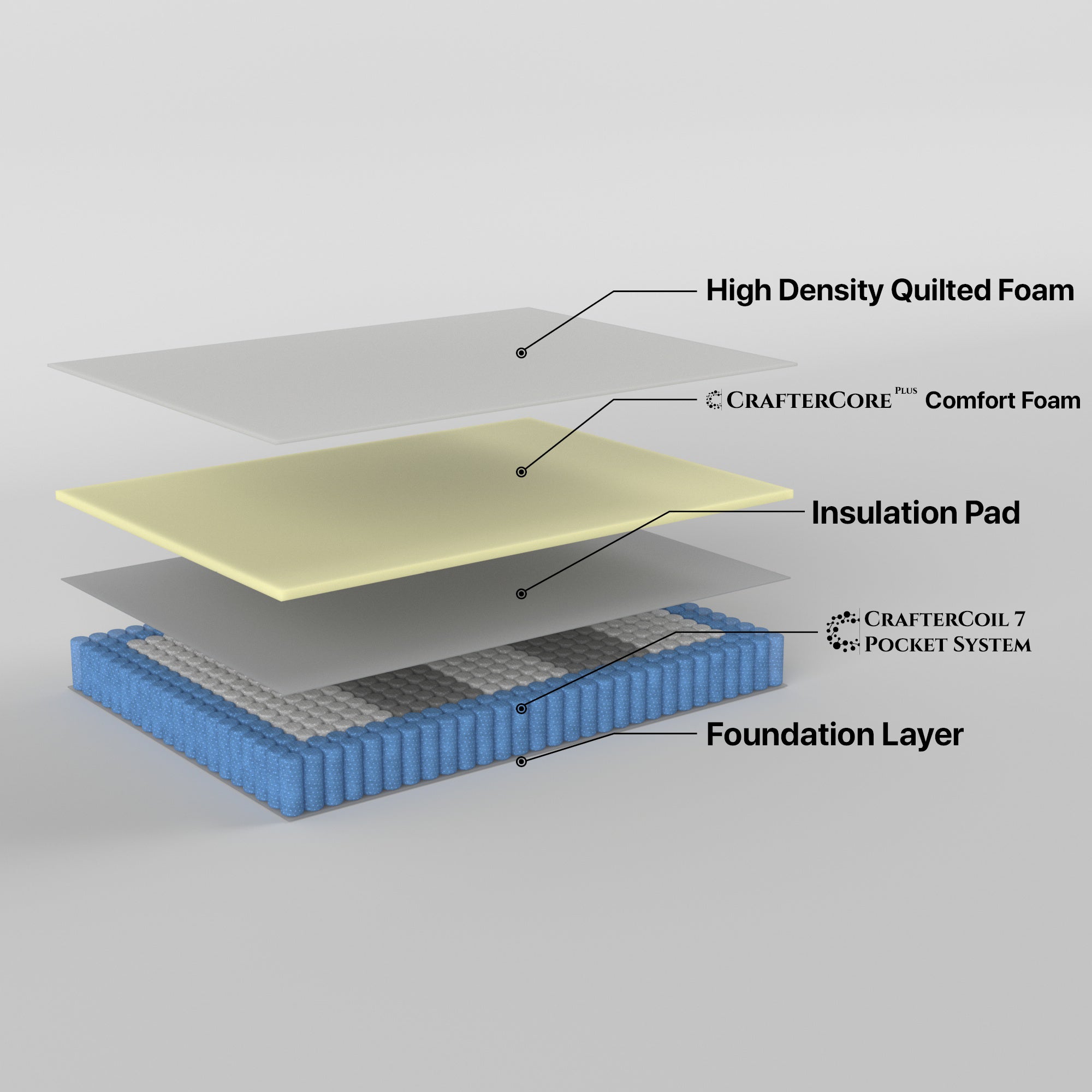 Resort Queen Mattress 7 Zone Pocket Spring-Furniture &gt; Mattresses-PEROZ Accessories