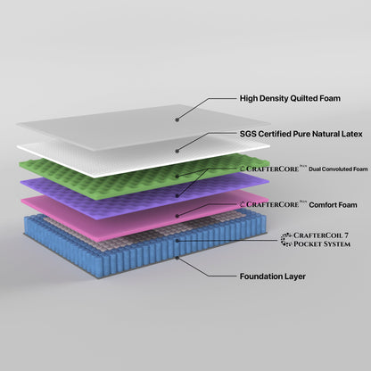 Grandeur Double Mattress Latex Foam 7 Zone Pocket Spring-Furniture &gt; Mattresses-PEROZ Accessories