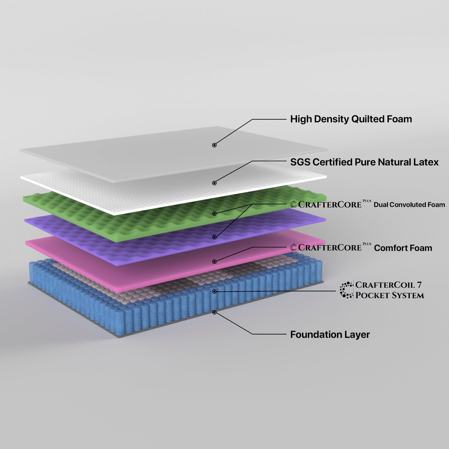 Grandeur Single Mattress Latex Foam 7 Zone Pocket Spring-Furniture &gt; Mattresses-PEROZ Accessories