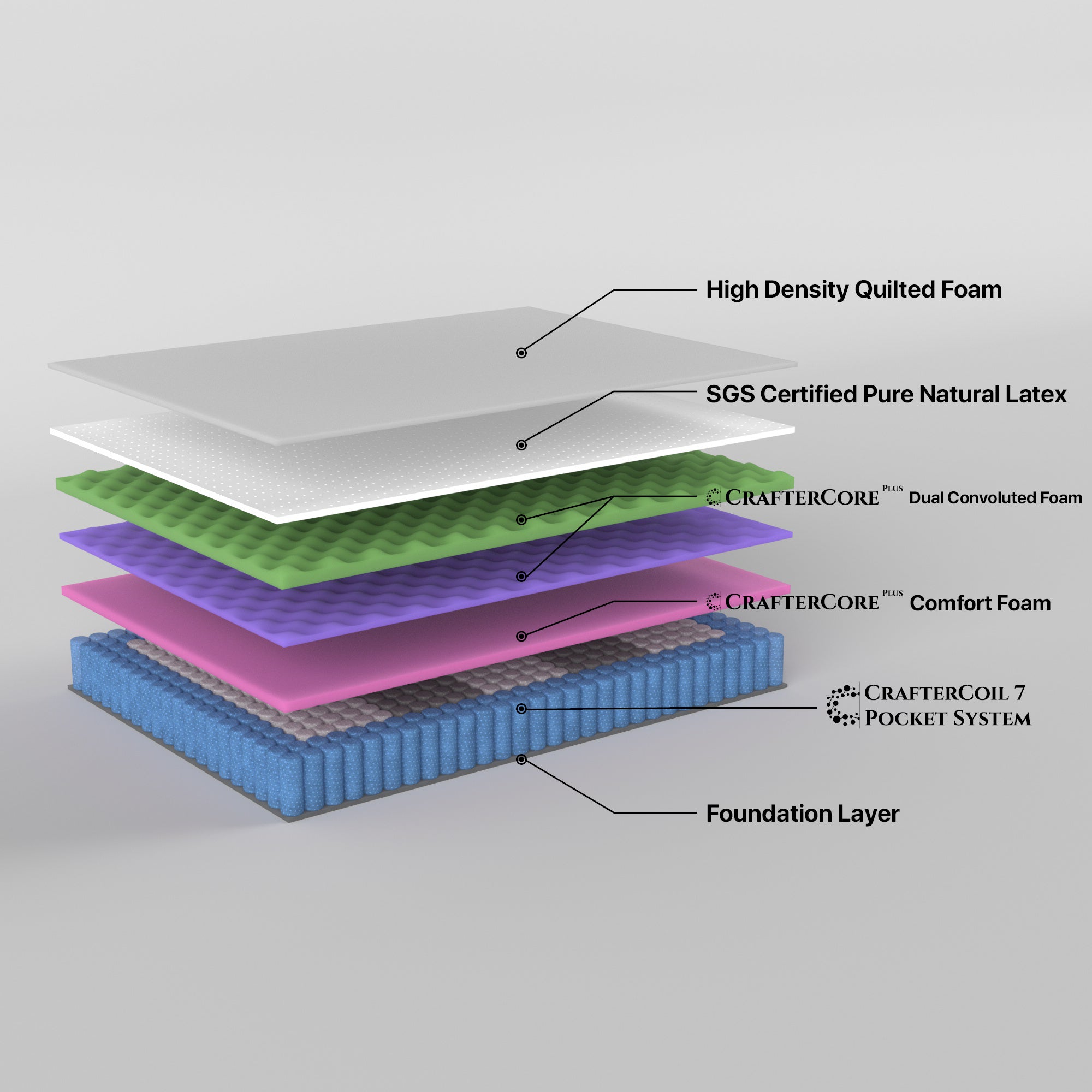 Grandeur Single Mattress Latex Foam 7 Zone Pocket Spring-Furniture &gt; Mattresses-PEROZ Accessories