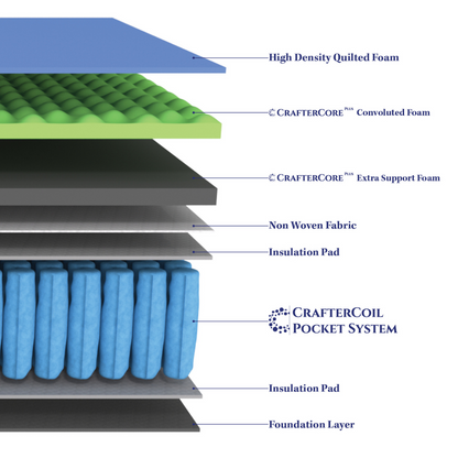 Extra Firm Single Mattress Pocket Spring Memory Foam-Furniture &gt; Mattresses-PEROZ Accessories