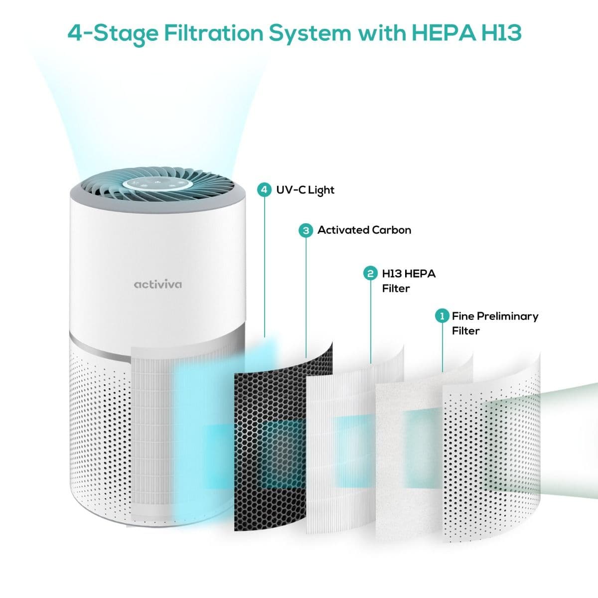 activiva HEPA Air Purifier with UV-C Light-Air Purifiers-PEROZ Accessories