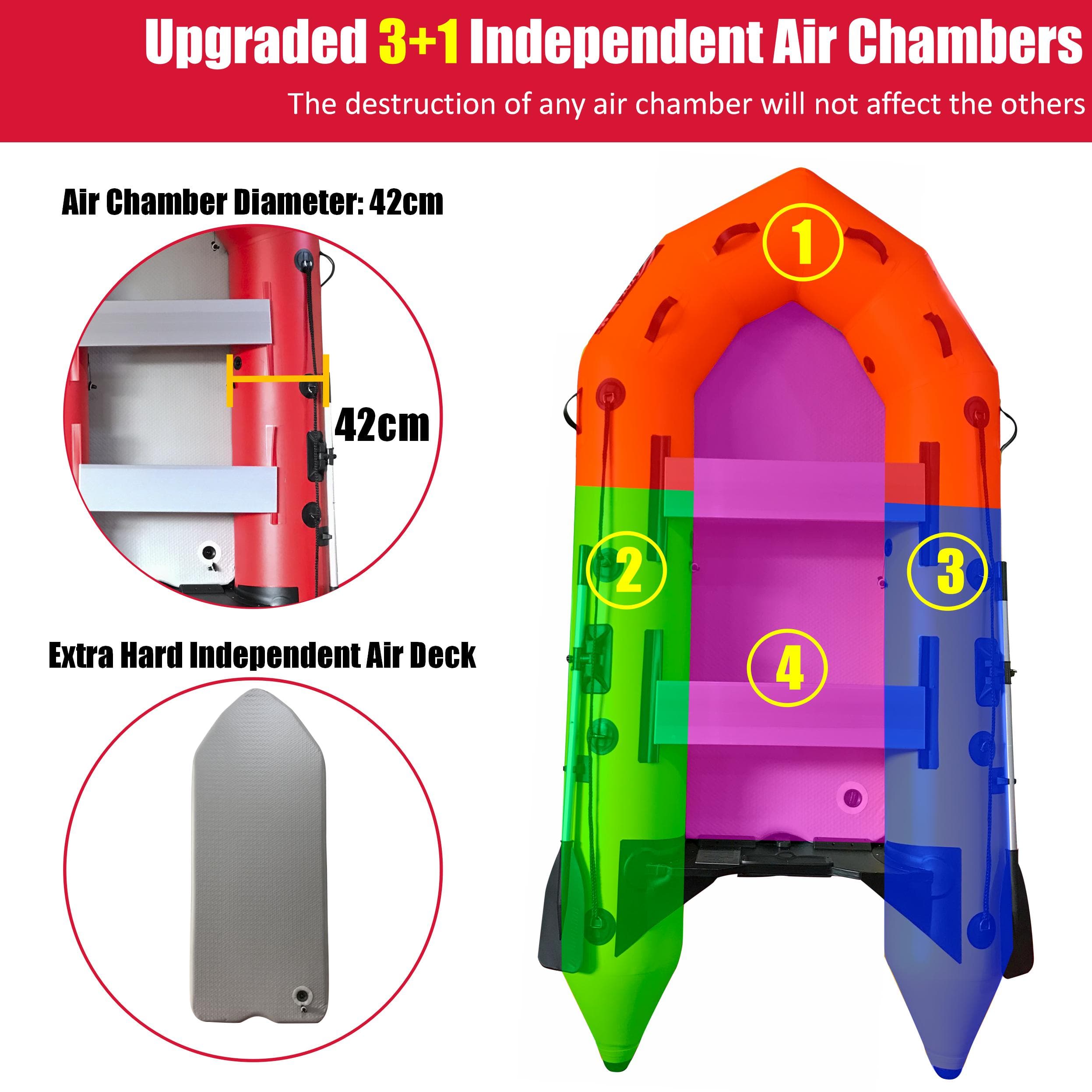3m Inflatable Dinghy Boat Tender Pontoon Rescue- Red-Outdoor &gt; Boating-PEROZ Accessories