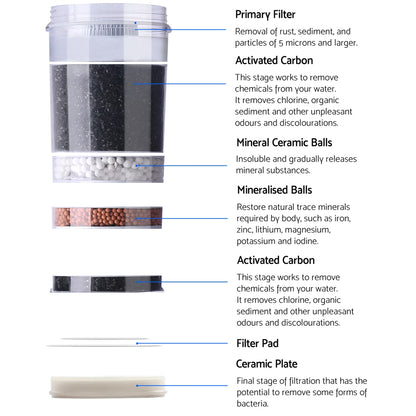 Devanti 22L Water Cooler Dispenser Hot Cold Taps Purifier Filter Replacement-Appliances &gt; Kitchen Appliances-PEROZ Accessories