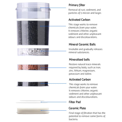 Devanti Water Cooler Dispenser Tap Water Filter Purifier 6-Stage Filtration Carbon Mineral Cartridge Pack of 3-Appliances &gt; Kitchen Appliances-PEROZ Accessories