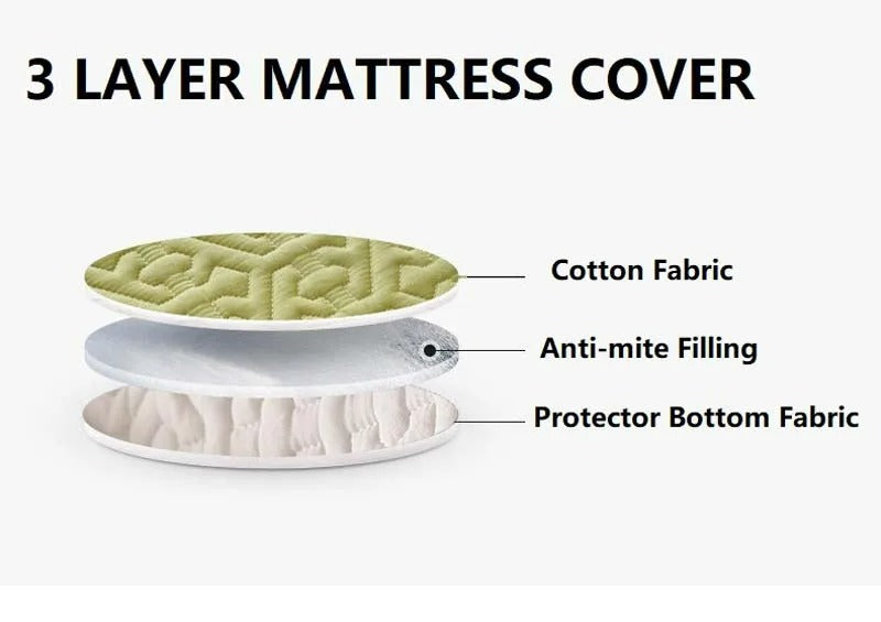 Anyhouz Mattress Cover Green Twin Size Pure Cotton Soft Quilted Bed Sheet Anti-bacterial Protector Cover-Mattress Protectors-PEROZ Accessories